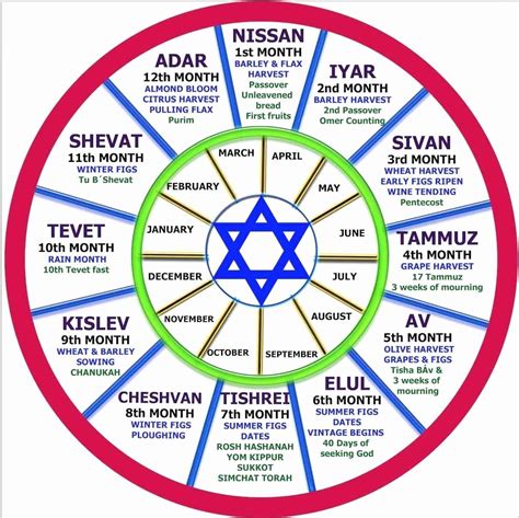 Torah To The Tribes Calendar 2022